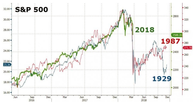 Us Stock Market 2018 Chart